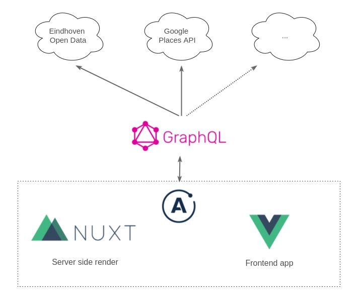 Nuxt создание проекта